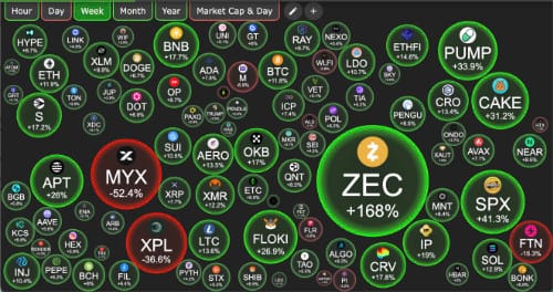Visualizing Data: Seeing Patterns in Crypto Data
